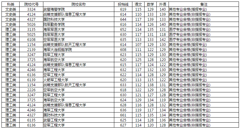 飘散的羽毛