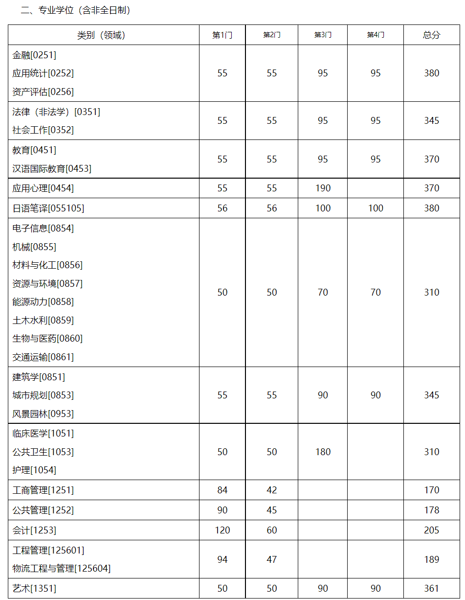 “2017考研分数线揭晓，美好未来启航在即”