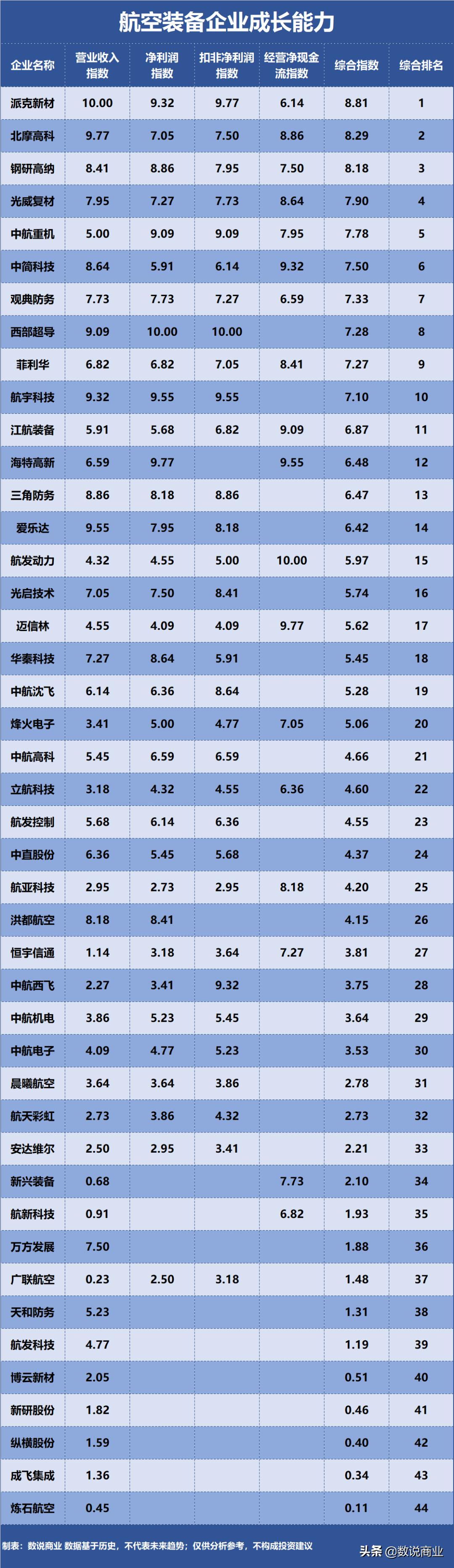 中航动力喜讯连连，未来展望无限璀璨