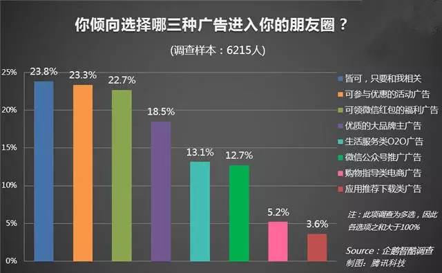 “预见未来，尽享晴雨 —— 顶尖精准气象助手”