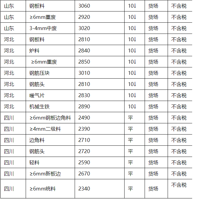 鞍山市今日废钢市场最新行情解析