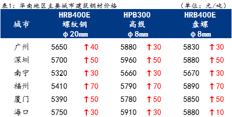 粤地螺纹钢实时行情一览