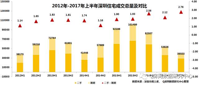 失去你的悲伤