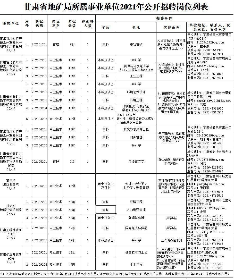 赵全营地区顺义区最新职位招聘信息汇总