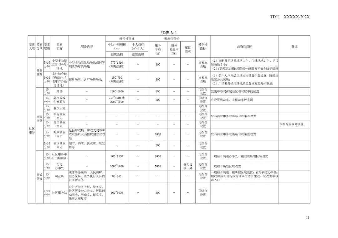 龙泉驿区，成都未来蓝图：最新规划全解析