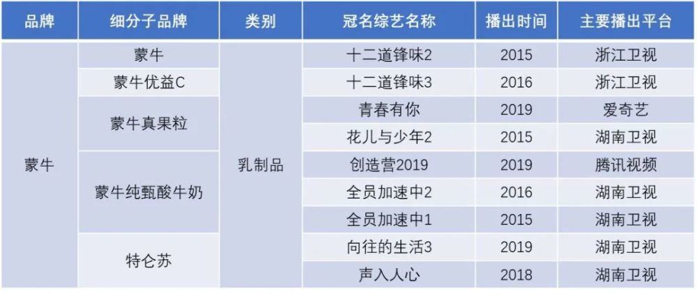 揭秘蒙牛酸奶近期热点事件：真相与舆情分析