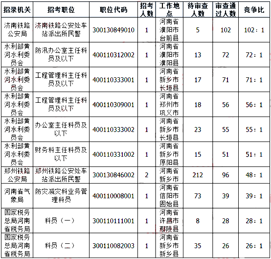 监利县最新招聘资讯汇总，58个职位等你来挑