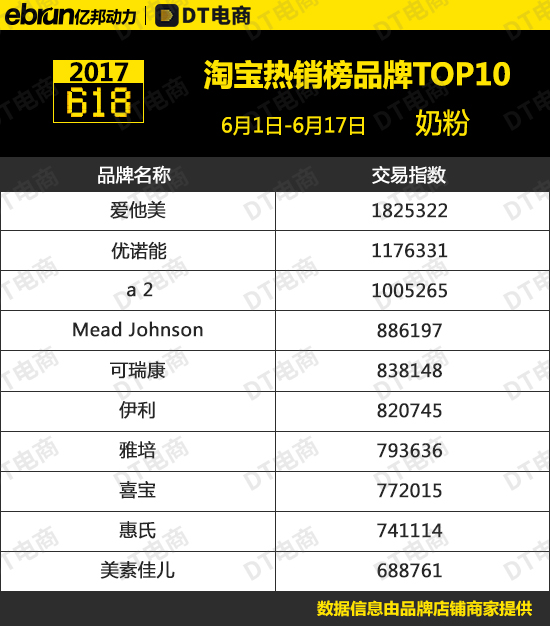 热销榜单揭秘：面膜销量Top10热门单品排行大公开