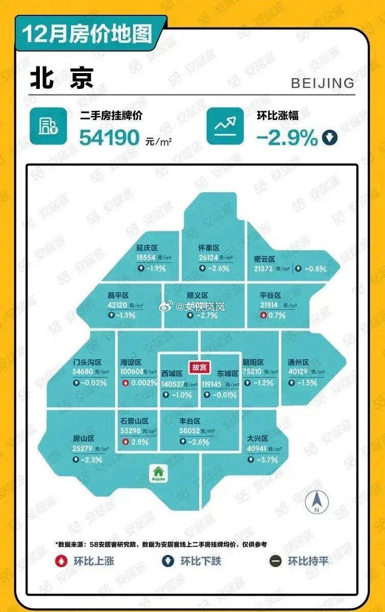 2025年北京各区域房地产市场价格实时盘点