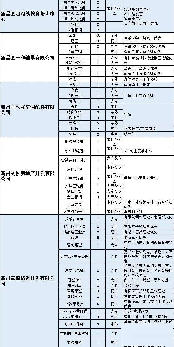 丹阳埤城镇最新就业信息汇总，招聘职位火热招募中