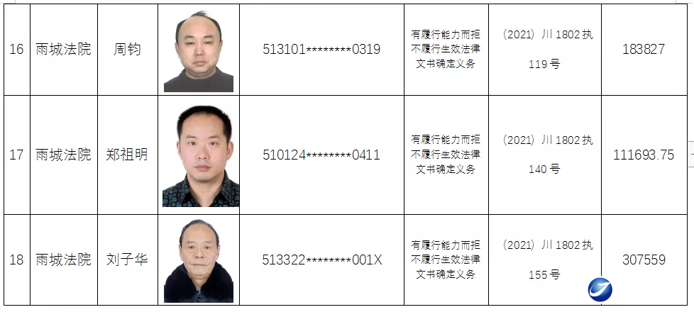 “福安市最新发布：通缉在逃嫌疑人信息汇总”