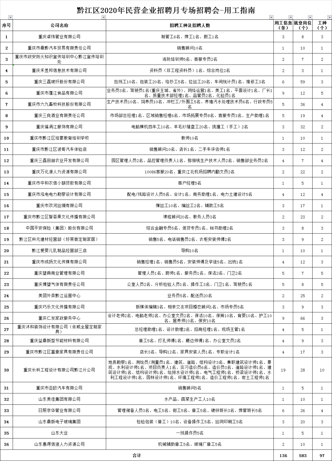 最新发布：常州地区普工岗位招聘汇总信息