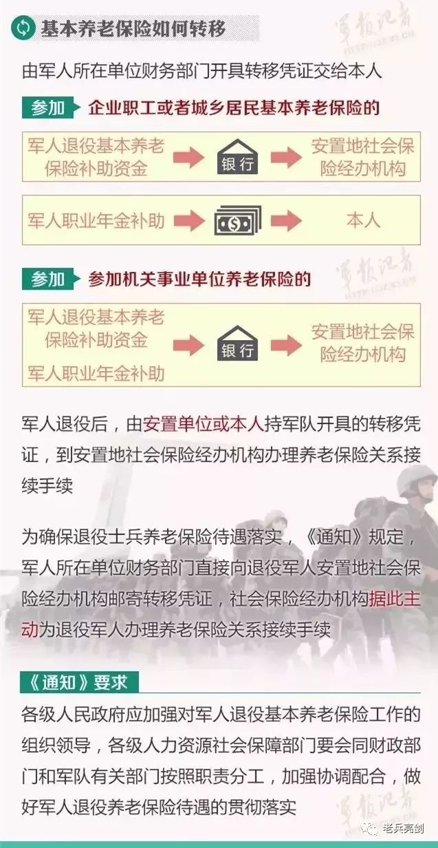 全面升级！2025年度退伍军人福利补贴新政解读