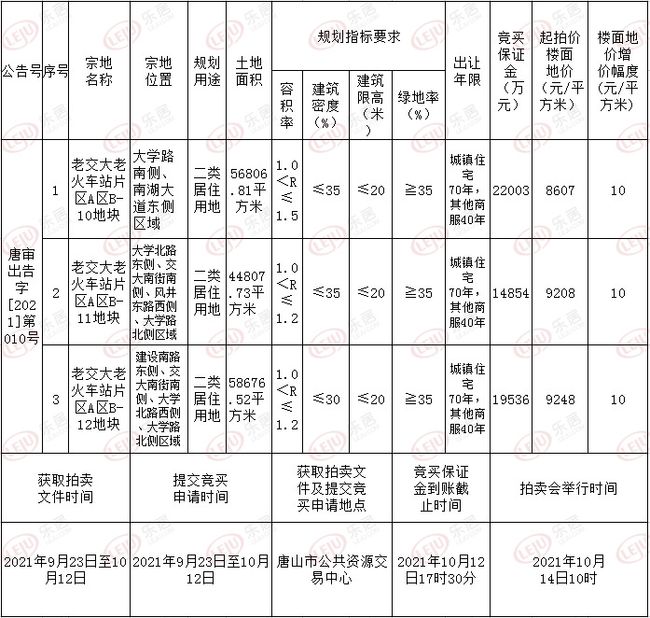 唐山楼市速递：新鲜上架房源大盘点