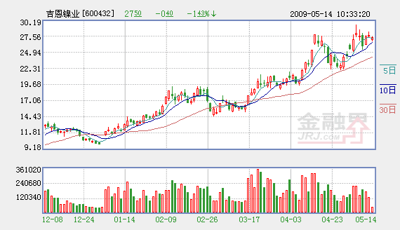 吉恩镍业最新资讯