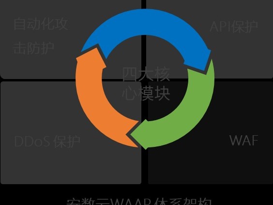 探索wa软件最新迭代版：功能升级一览无遗