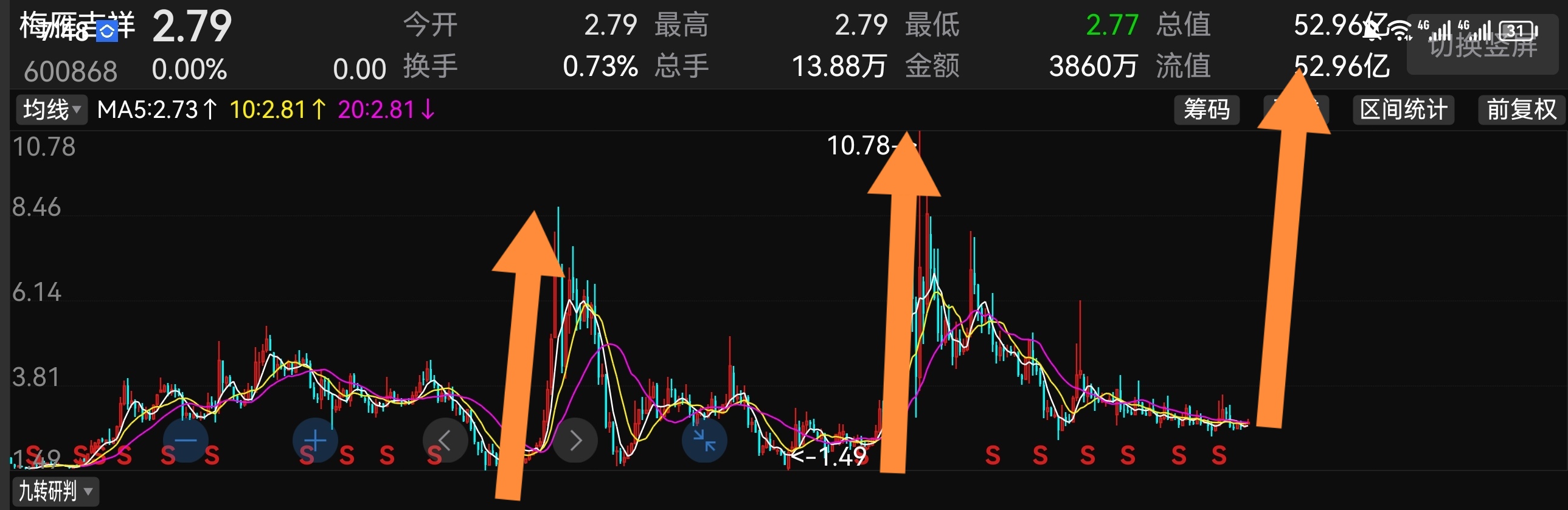 梅雁吉祥股票实时行情：最新股价动态一览