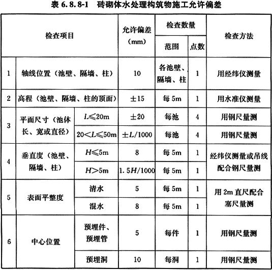 全面升级版砌体工程最新质量验收标准解析