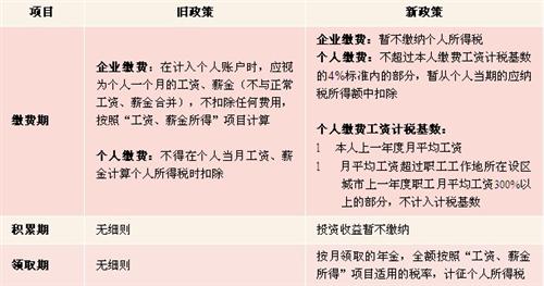 2025年民营医疗机构税收优惠新政解读