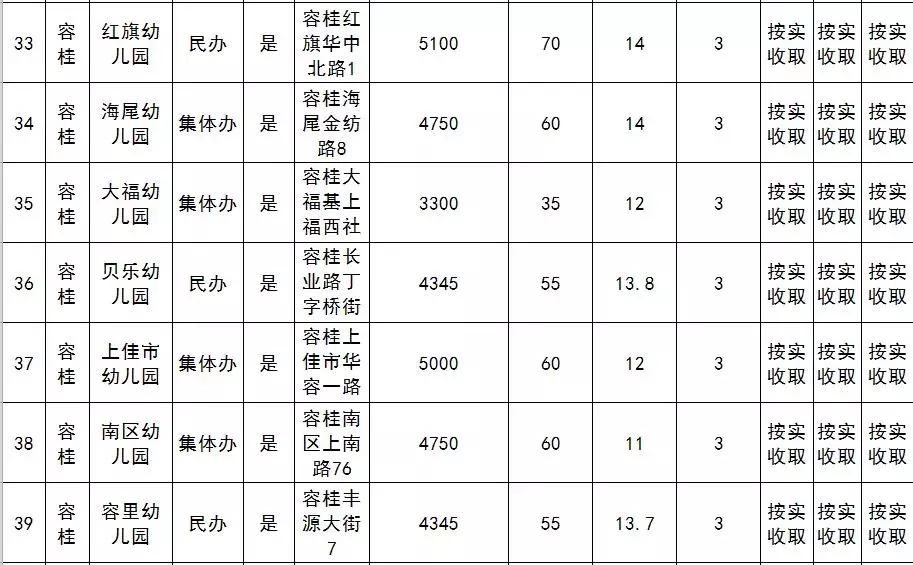 【容桂地区】幼儿教育机构诚邀英才——幼儿园火热招聘中！