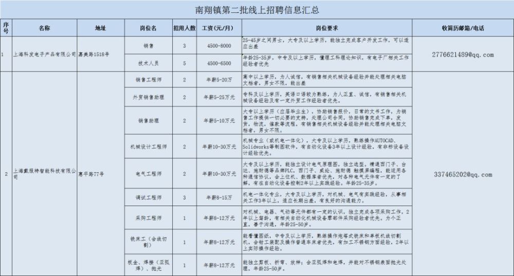 【紧急招聘】高密地区司机岗位最新动态发布！