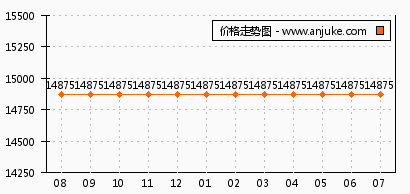 太仓金湾名邸最新动态揭晓，精彩资讯不容错过！