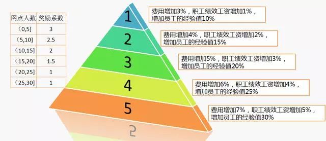 银行发布全新绩效考核体系，创新举措助力员工成长与业绩提升