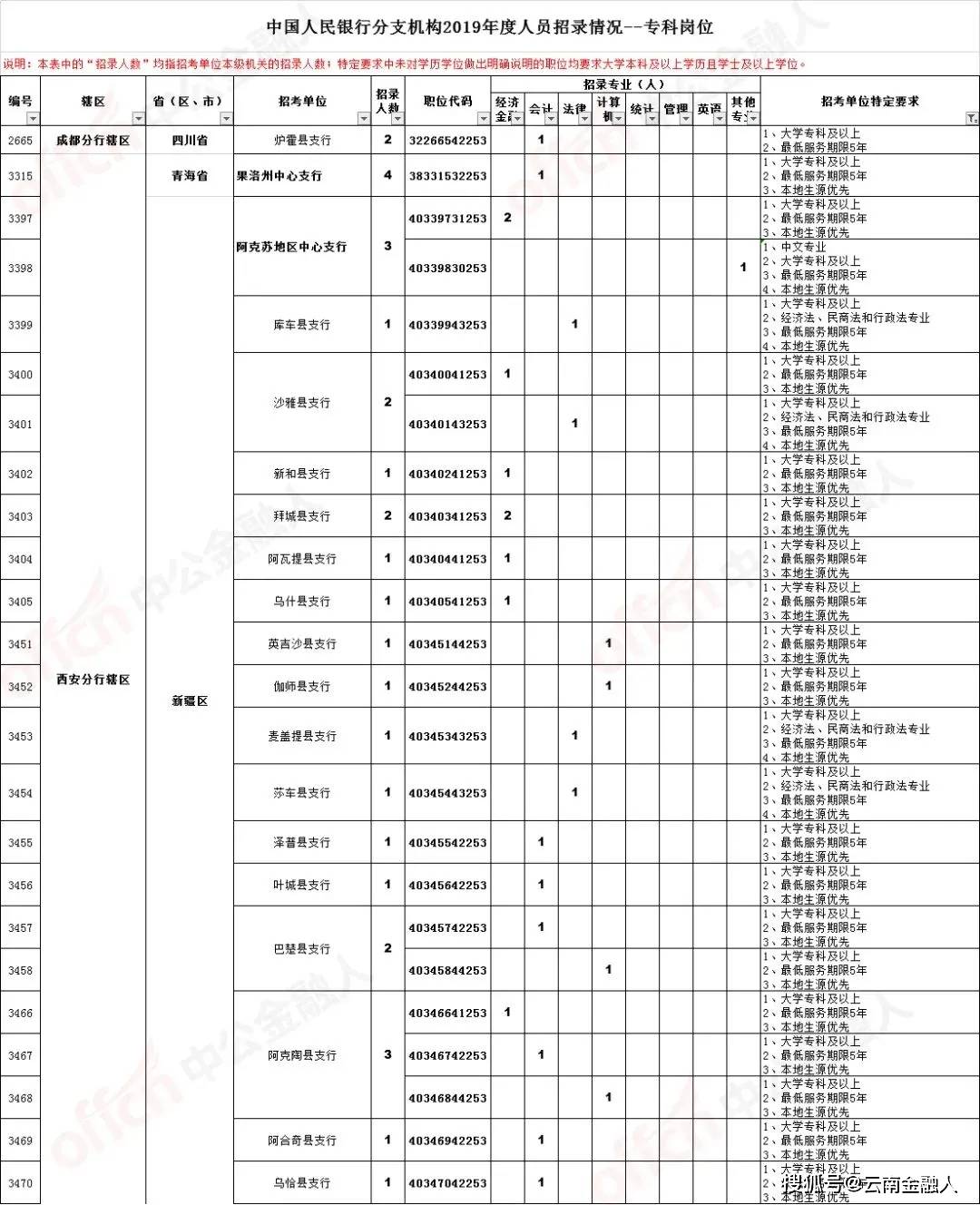 潍坊市最新发布：化工企业热招操作工岗位，诚邀您加入！