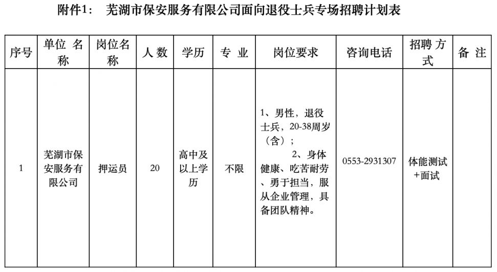 芜湖县盾安集团最新一轮人才招募信息发布