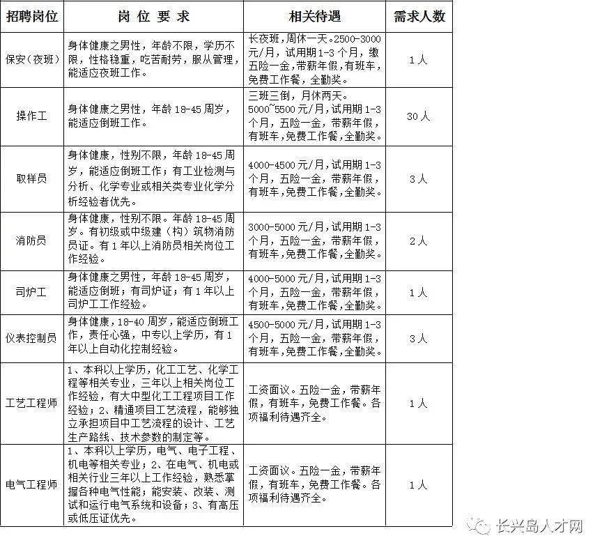 探秘仙河：新鲜出炉，最新一期招聘资讯大盘点！