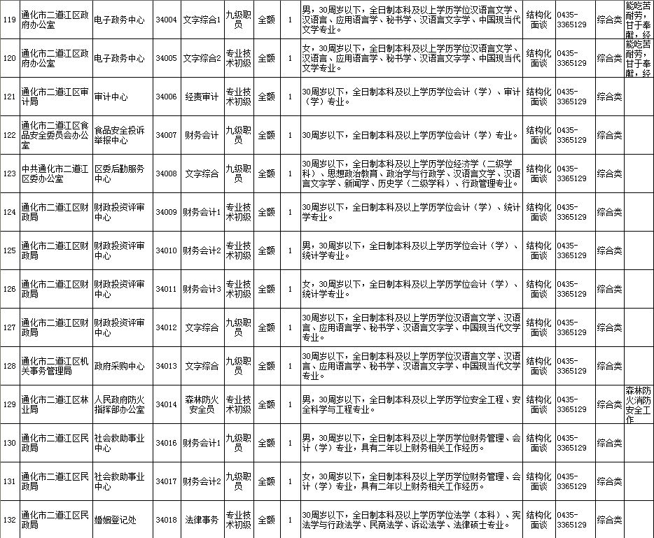 最新发布：涉县求职资讯汇总，助您快速找到理想工作！