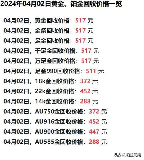 2025年度黄金回收市场——实时追踪最新金价动态