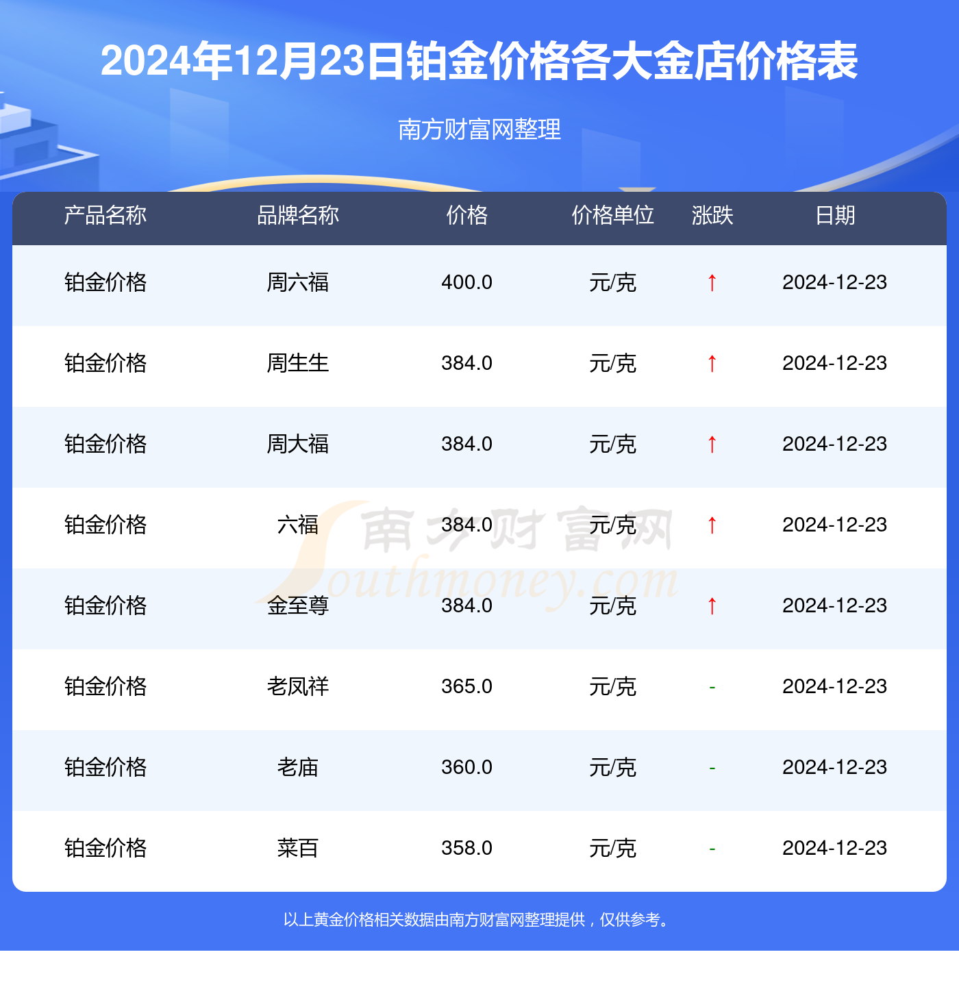 实时更新：24小时内铂金市场最新报价一览