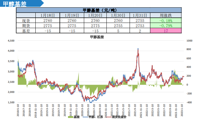 最新市场甲醛行情动态解析